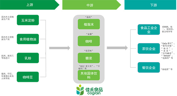 2026年中国食品创新：从“规模扩张”到“价值重塑”的深度变革