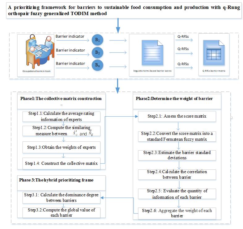 独角鯨+依安康食品引入研发费管理系统构建合规高效的研发管理体系