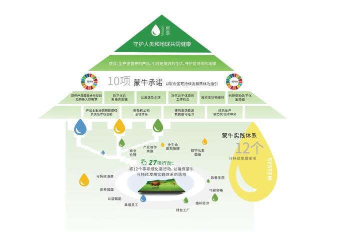 通过购买土地拯救地球：宠物食品可持续发展策略