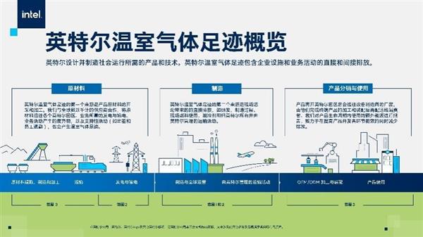 珍妮布朗可持续发展战略促业绩环保双提升