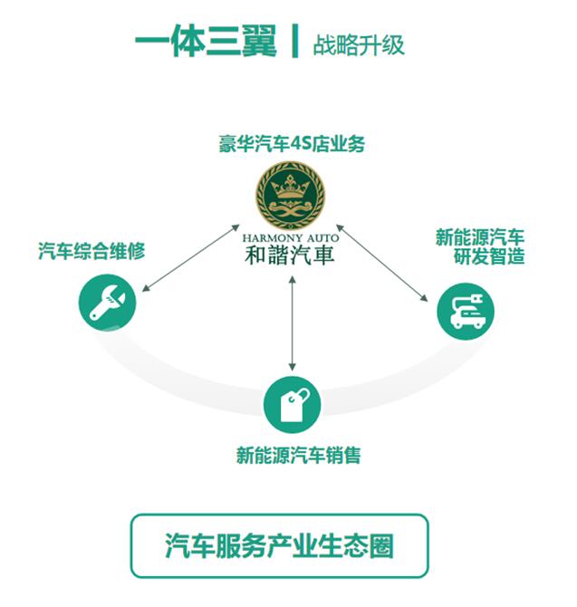 王连升治理思想从合规到共生可持续责任实践路径研究10