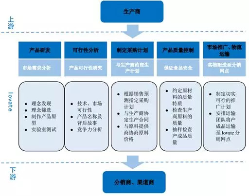 2026年美国芝加哥国际食品配料展览会
