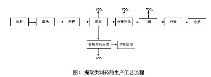 动物细胞培养为什么接触会抑制