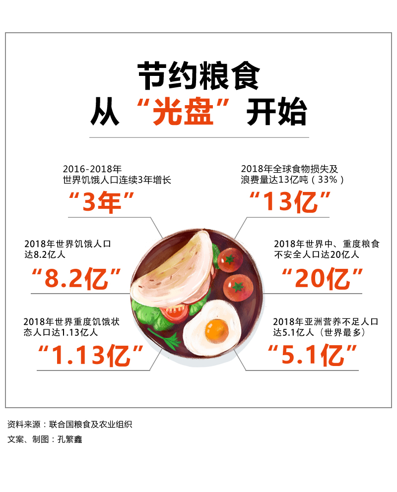 生活中健康食品有哪些？