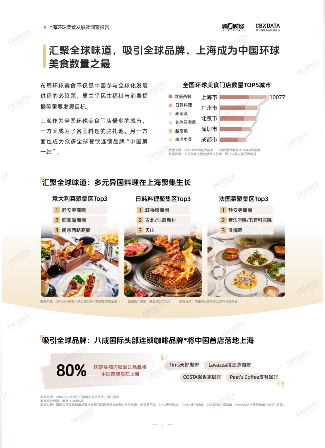 既承接环球风味也重塑中餐表达上海凭什么是“环球美食之城”？丨CBNData报告(图2)