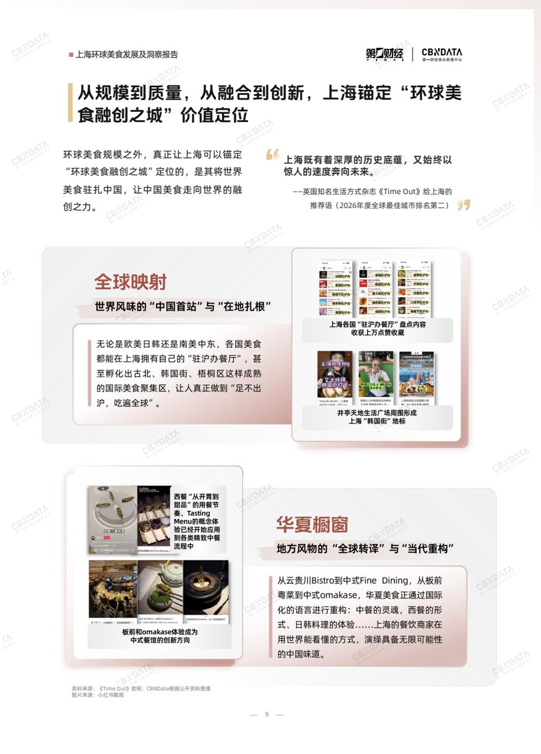 既承接环球风味也重塑中餐表达上海凭什么是“环球美食之城”？丨CBNData报告(图3)