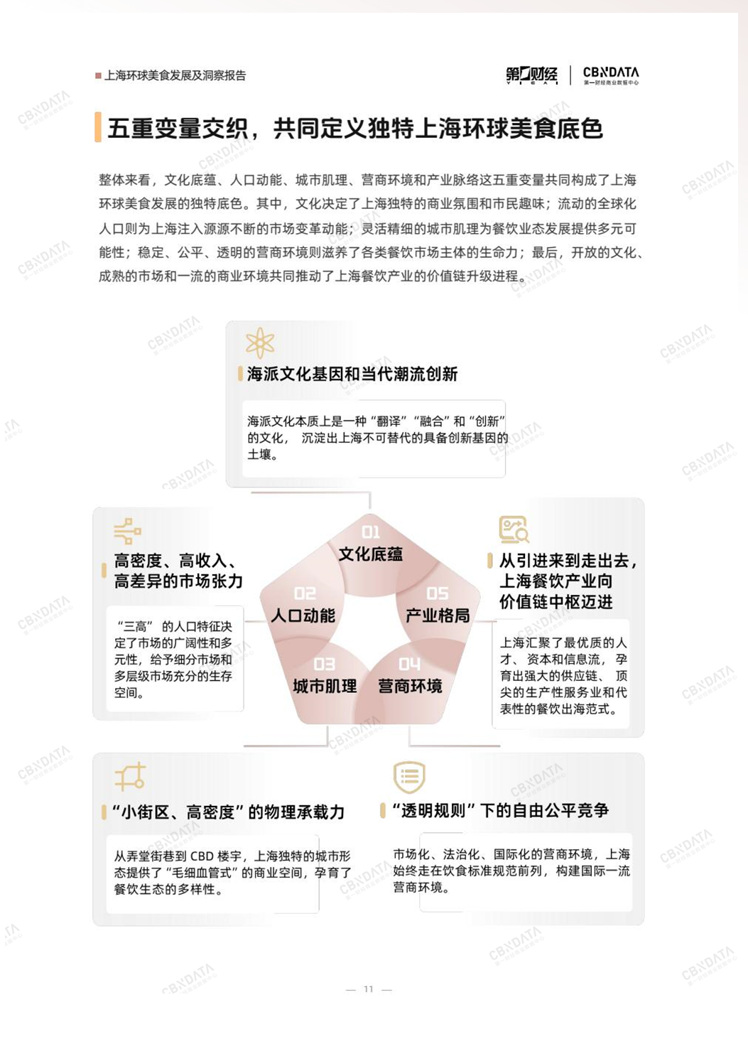 既承接环球风味也重塑中餐表达上海凭什么是“环球美食之城”？丨CBNData报告(图4)