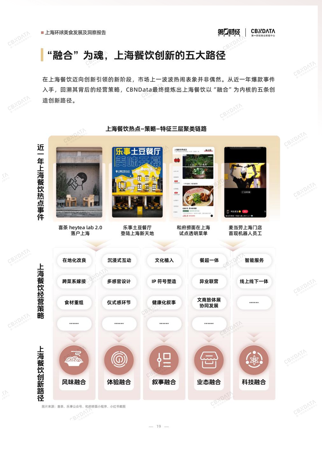 既承接环球风味也重塑中餐表达上海凭什么是“环球美食之城”？丨CBNData报告(图5)