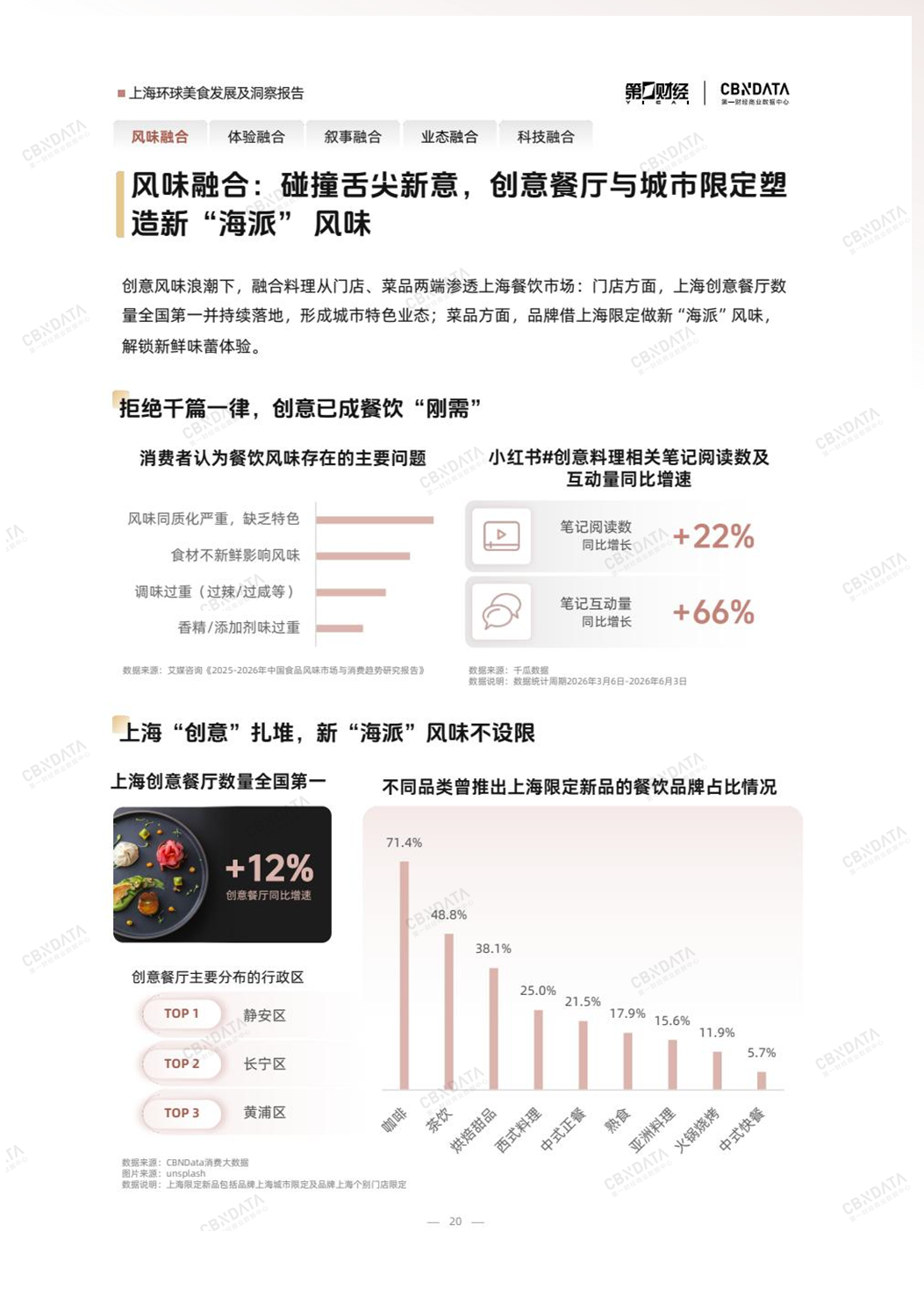既承接环球风味也重塑中餐表达上海凭什么是“环球美食之城”？丨CBNData报告(图6)