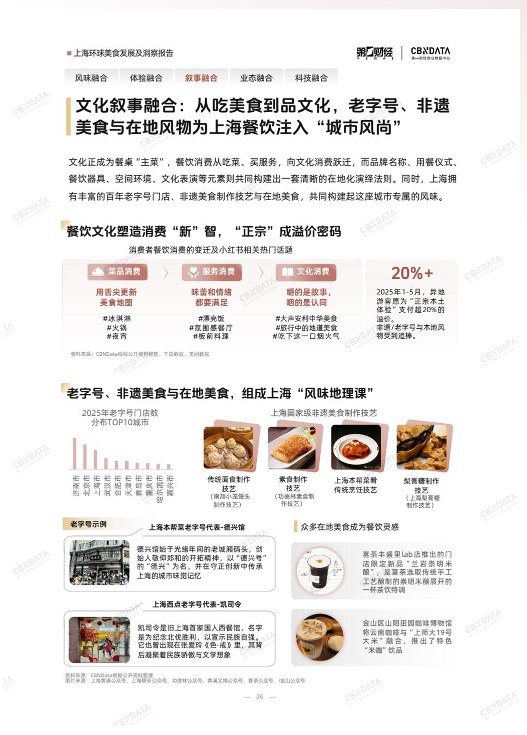 既承接环球风味也重塑中餐表达上海凭什么是“环球美食之城”？丨CBNData报告(图8)