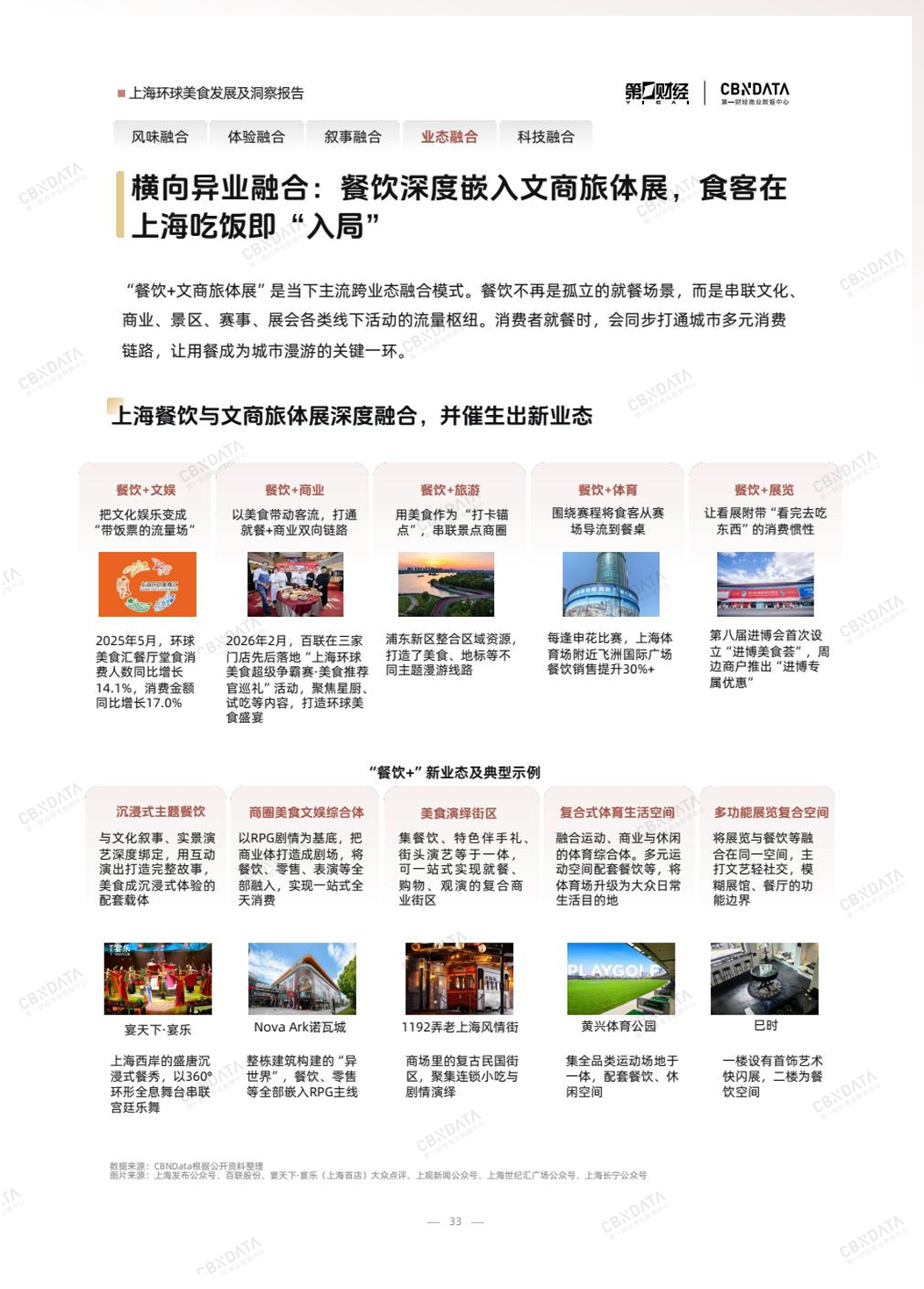 既承接环球风味也重塑中餐表达上海凭什么是“环球美食之城”？丨CBNData报告(图9)