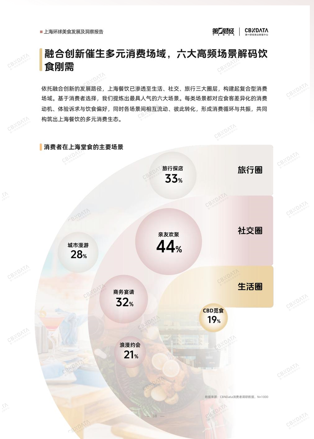 既承接环球风味也重塑中餐表达上海凭什么是“环球美食之城”？丨CBNData报告(图10)