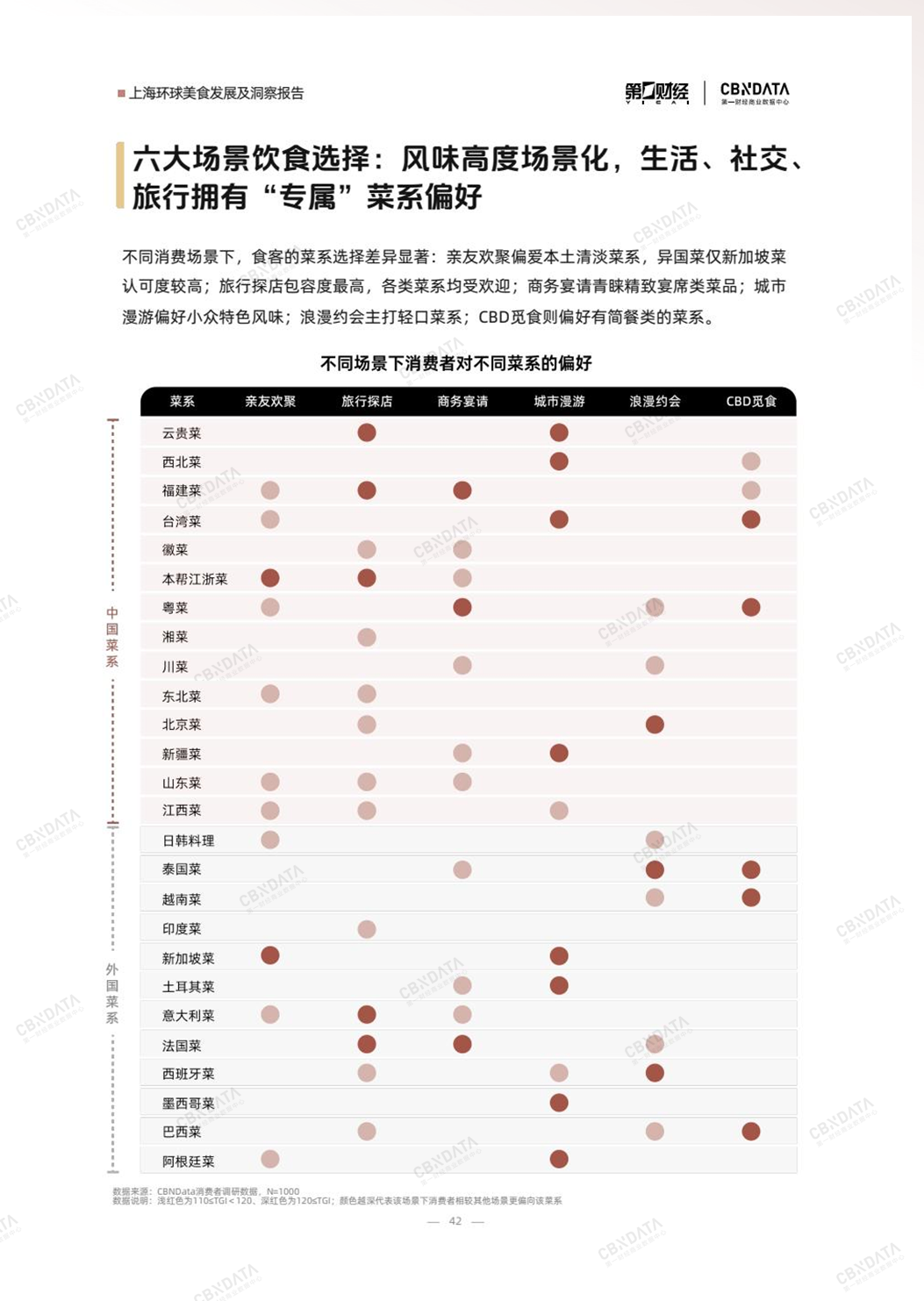 既承接环球风味也重塑中餐表达上海凭什么是“环球美食之城”？丨CBNData报告(图11)