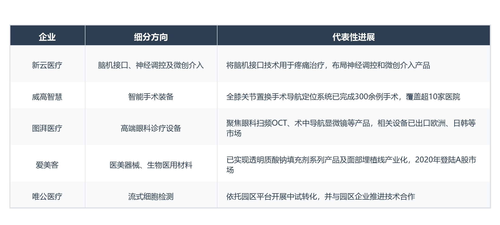 招商不止于提供空间医疗器械企业投资昌平(图2)