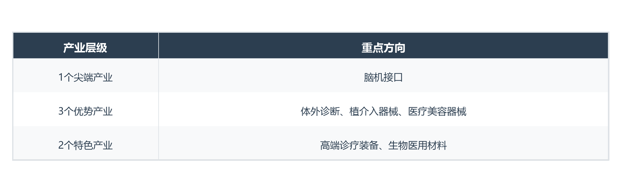 招商不止于提供空间医疗器械企业投资昌平