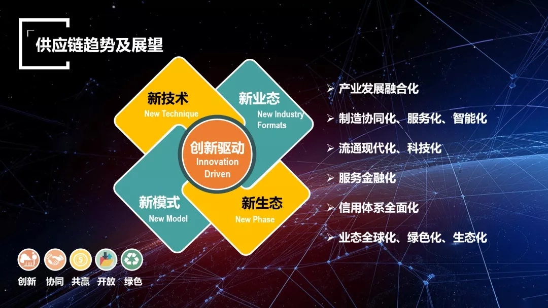 重塑住房租赁行业价值增长逻辑城投宽庭发布“向新3+1”战略升级体系