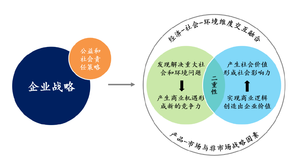 华宝可持续发展混合C